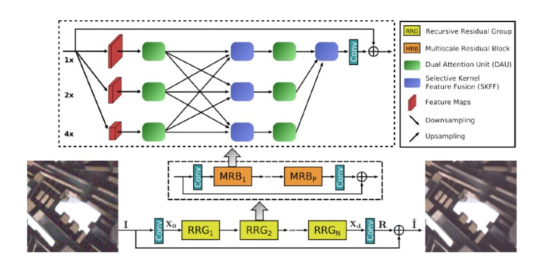 Low Light Image Enhancement